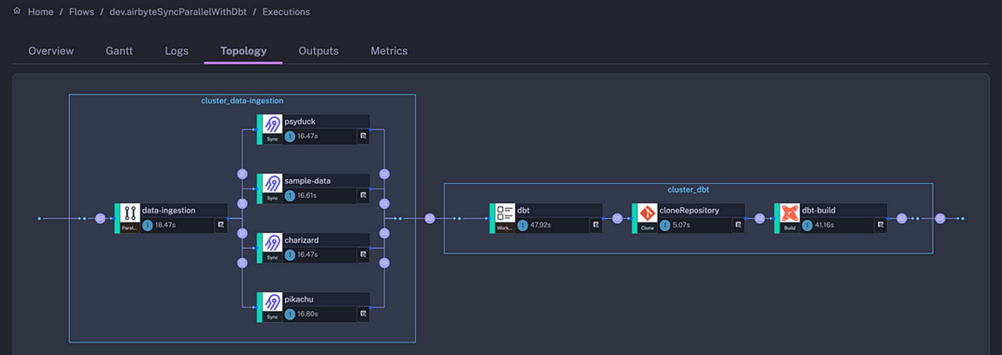 airbyte3