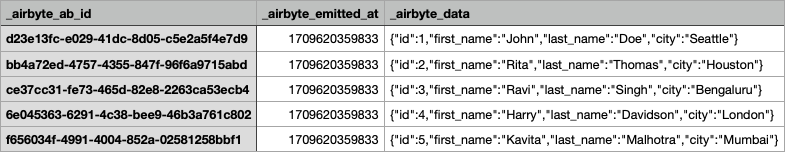 csv_file_content