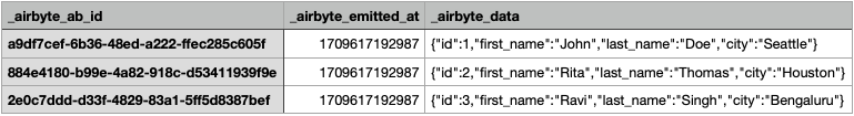 csv_file_content