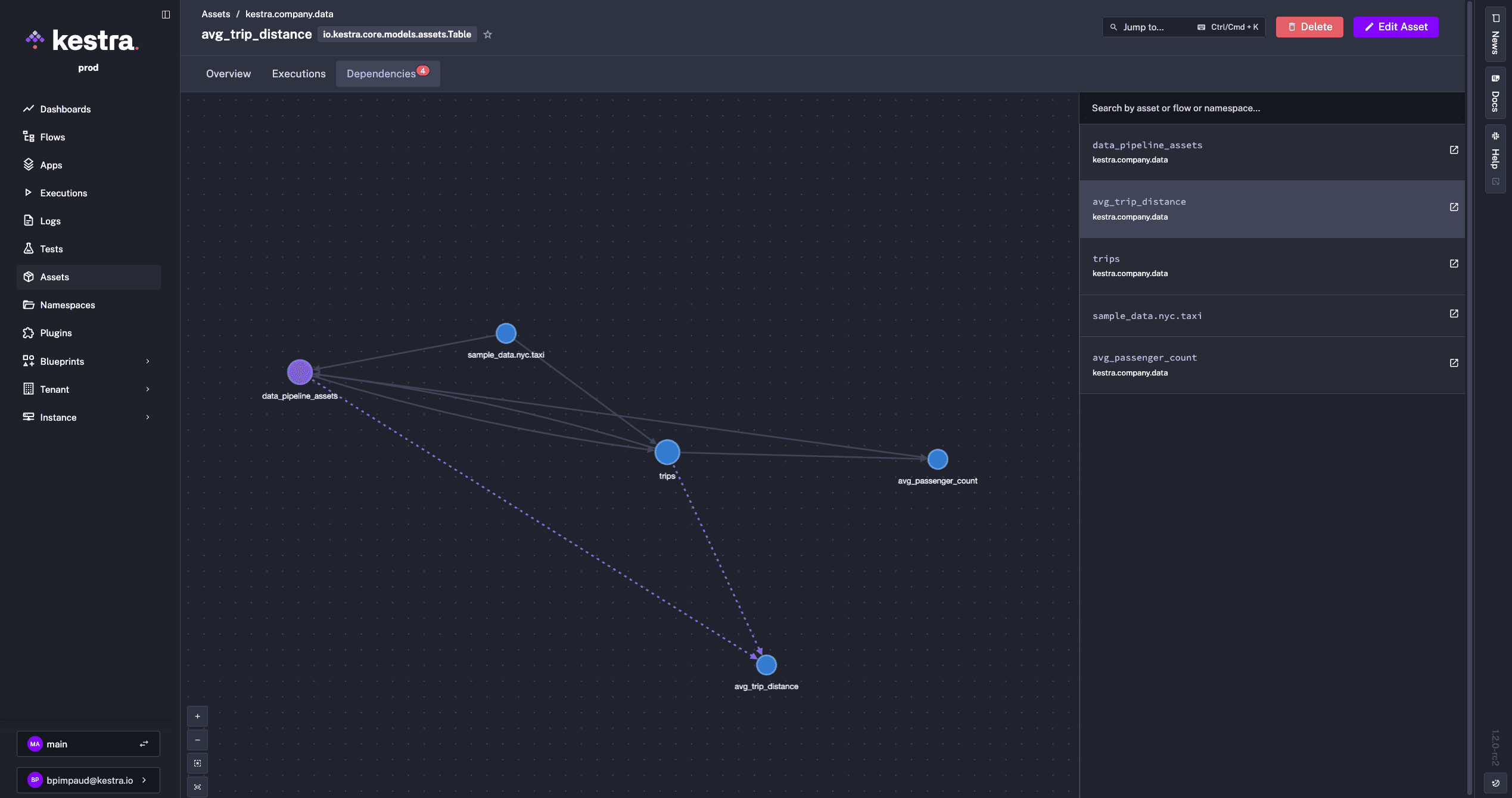 Asset Lineage