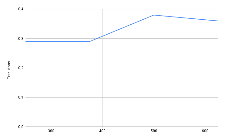 Kestra EE Benchmark04 with big messages results Kestra EE - Benchmark04 - Big messages