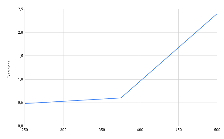 Kestra OSS Benchmark04 with big messages results Kestra OSS - Benchmark04 - Big messages