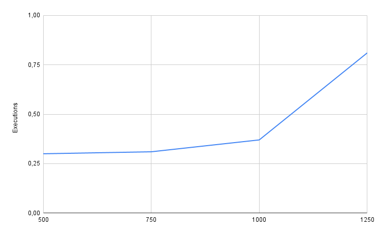 Kestra OSS Benchmark04 with medium messages results Kestra OSS - Benchmark04 - Medium messages