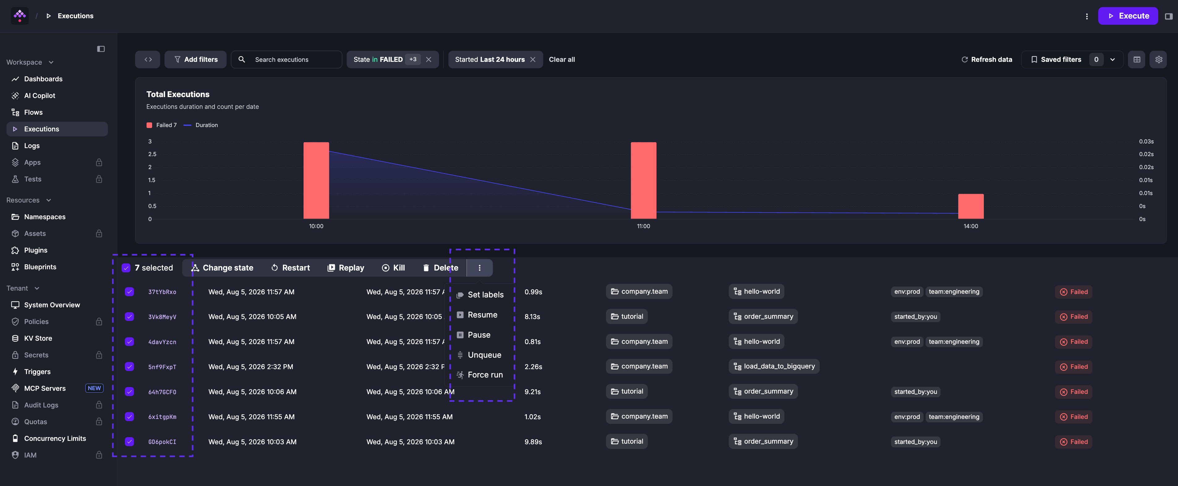 Bulk action menu with Set labels available after selecting multiple executions