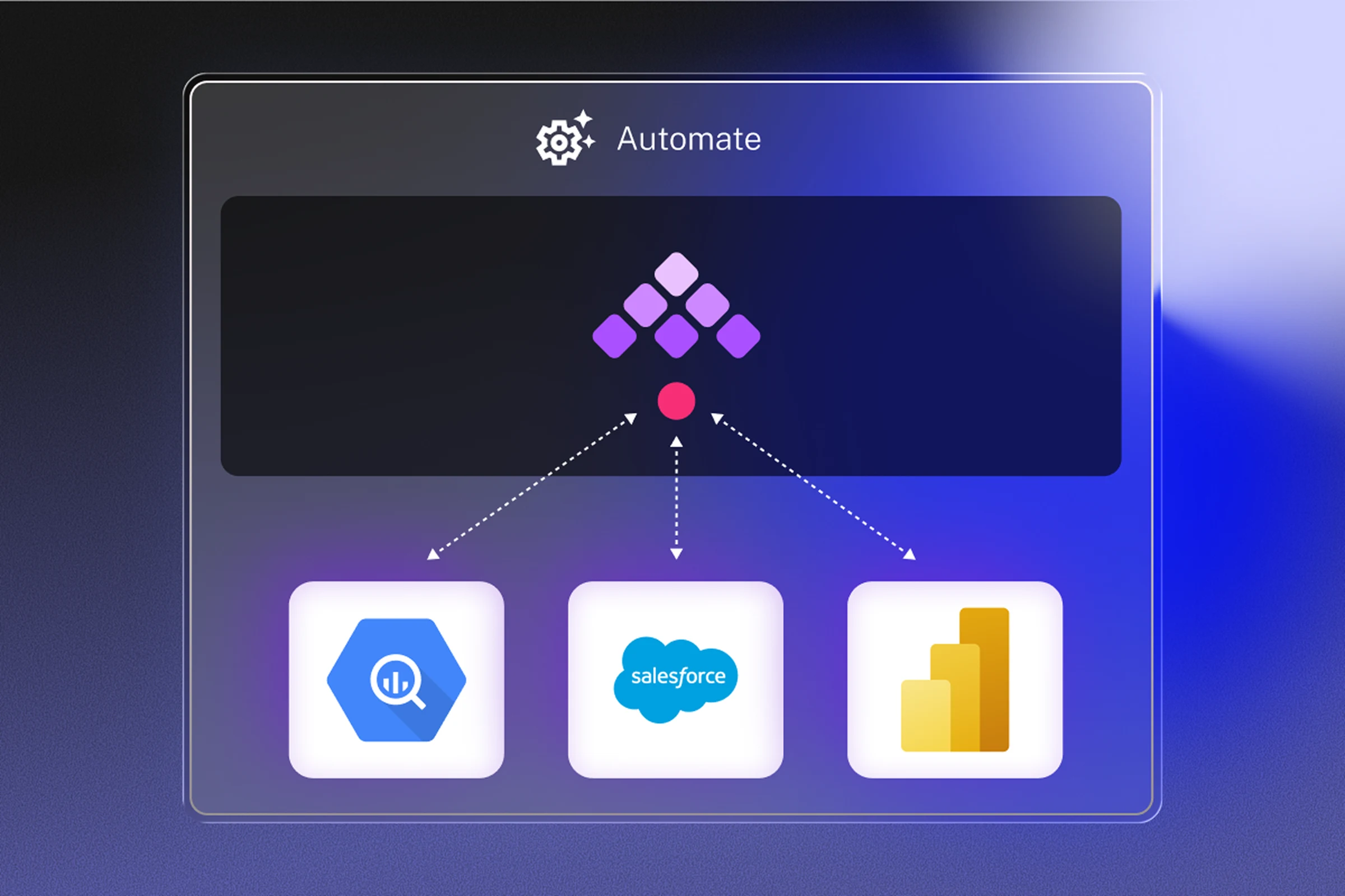 Centralized Control