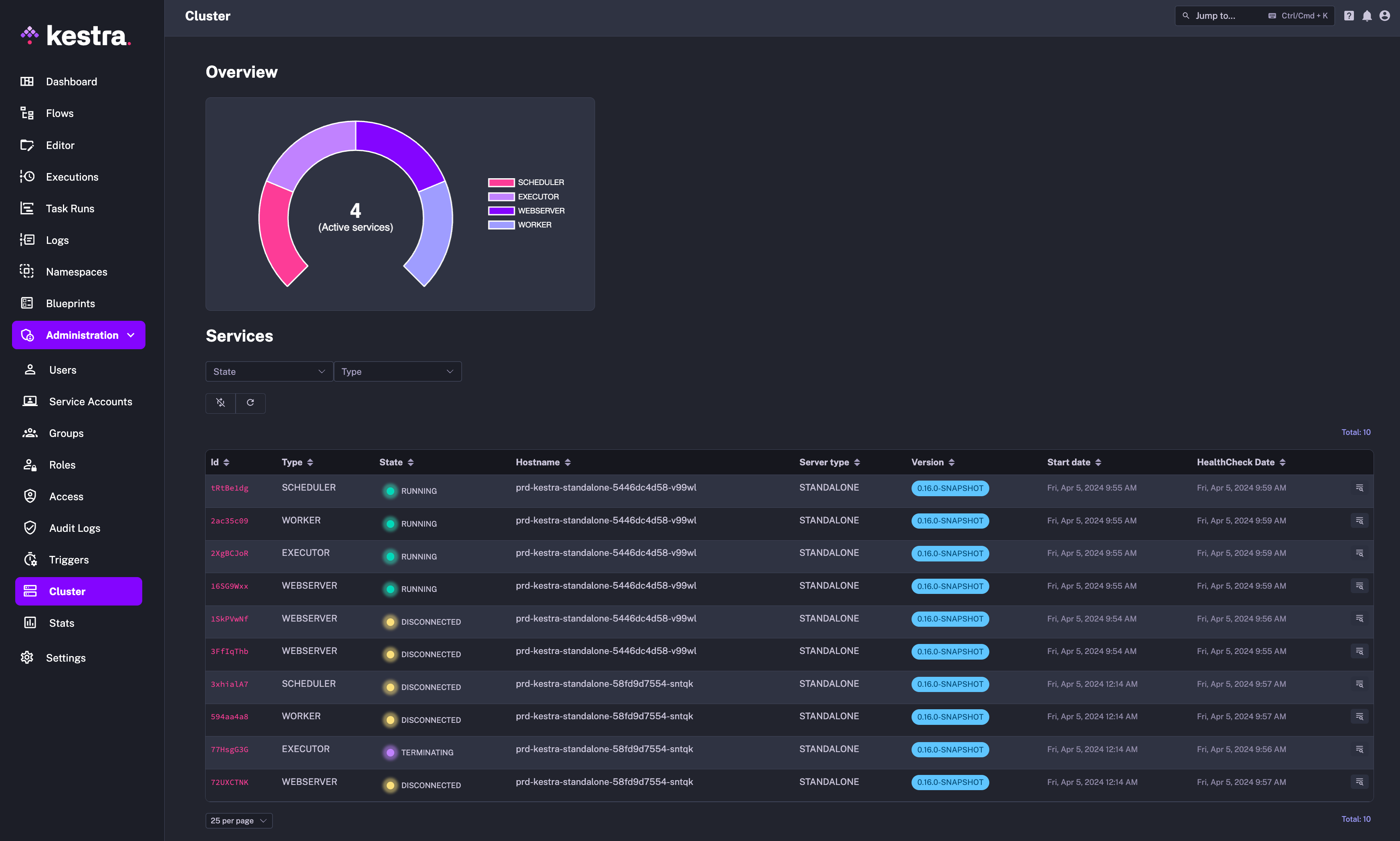 cluster_health_dashboard