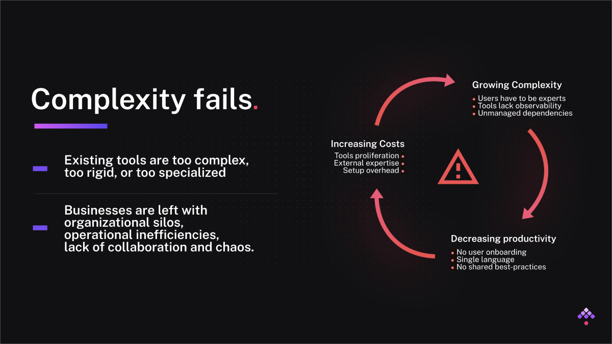 complexity