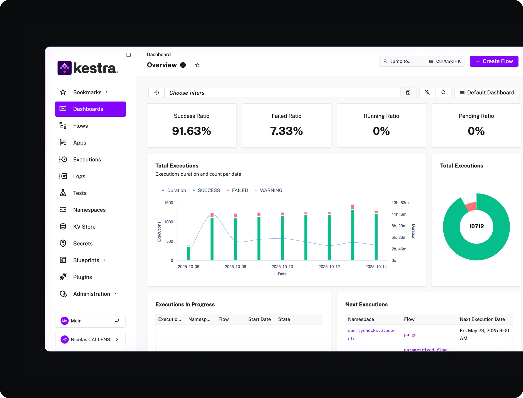Growing partnership