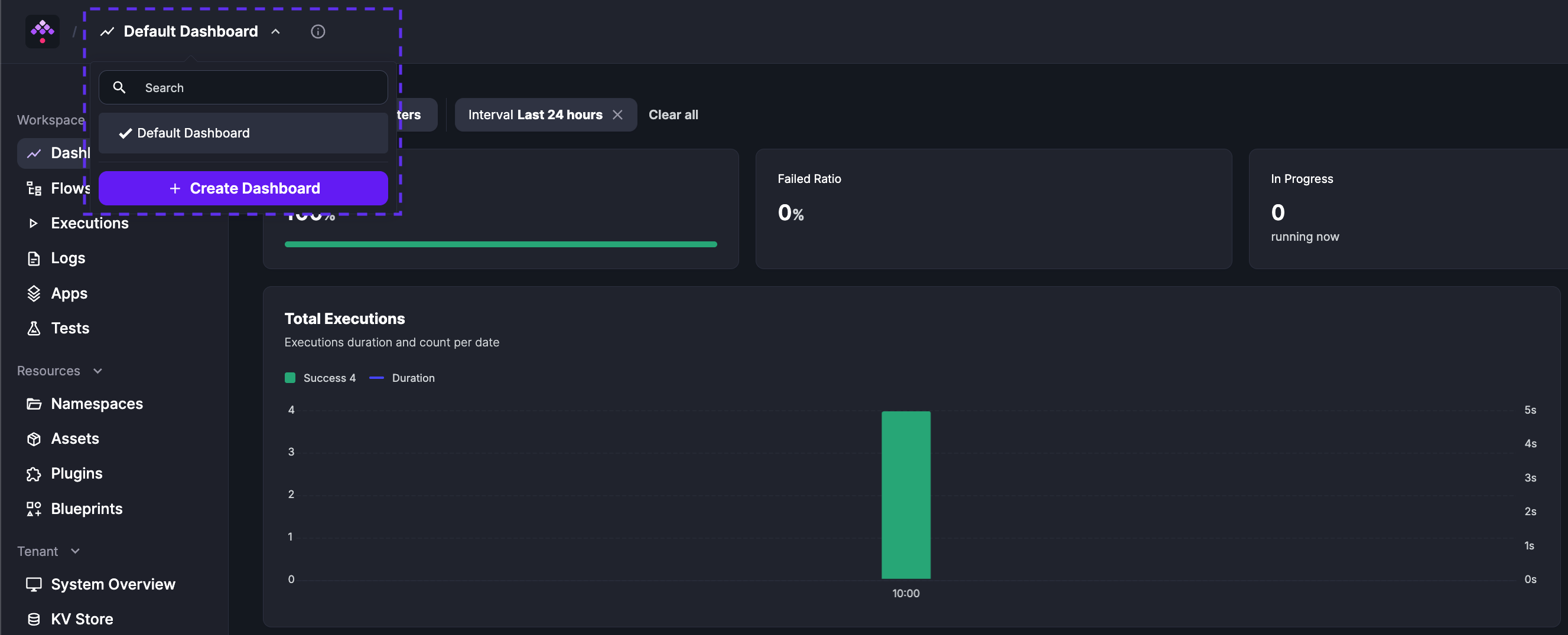 Create Dashboard