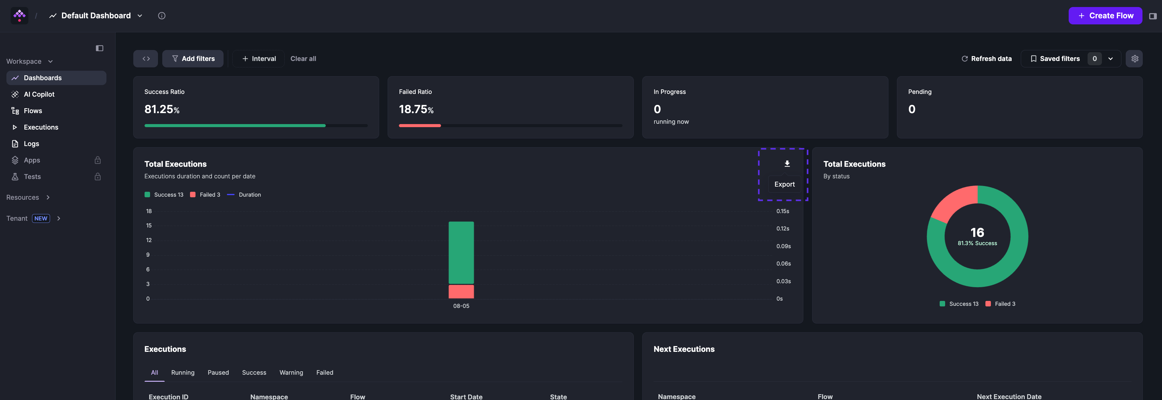 Dashboard Table Export