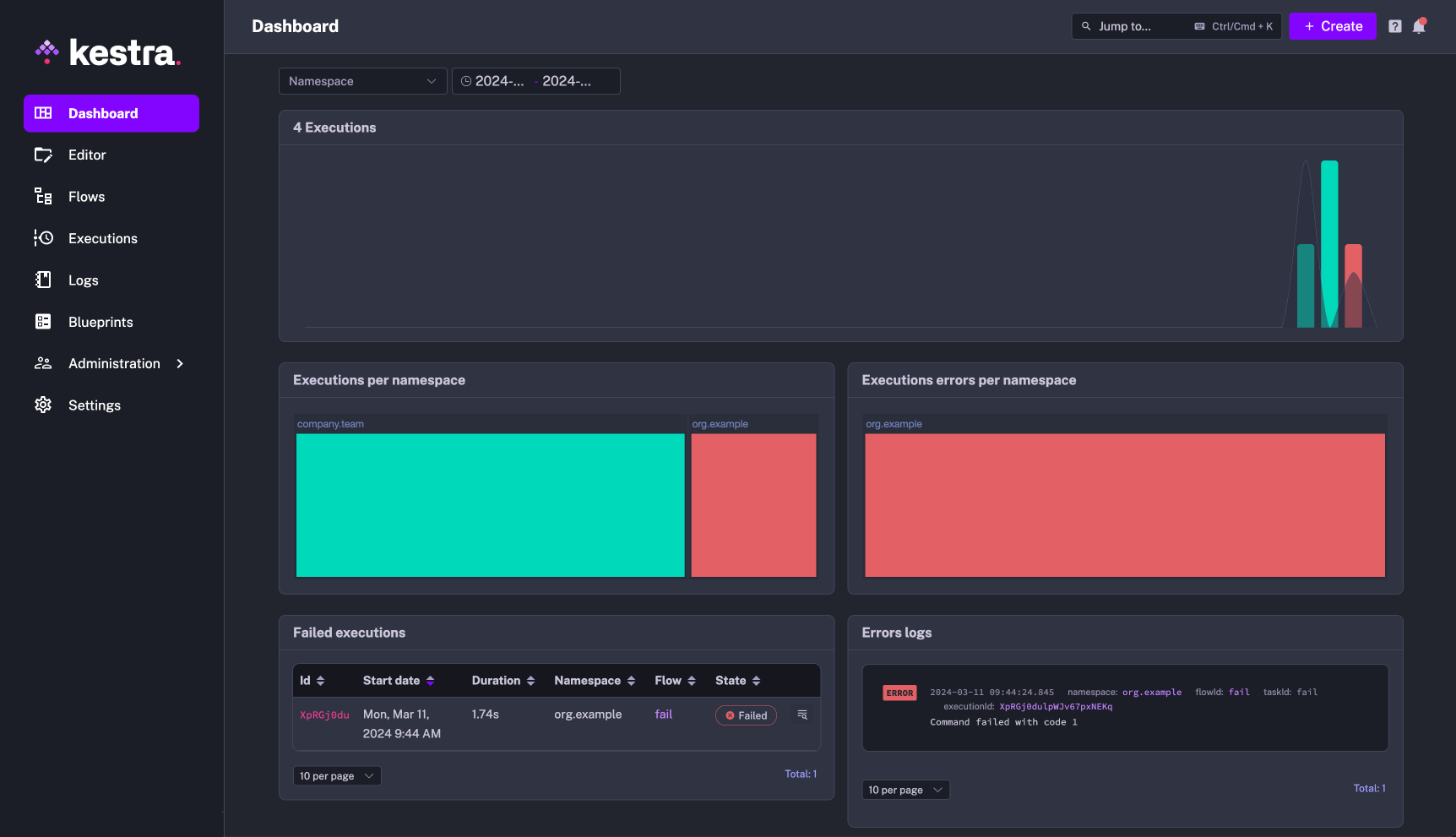 dashboard