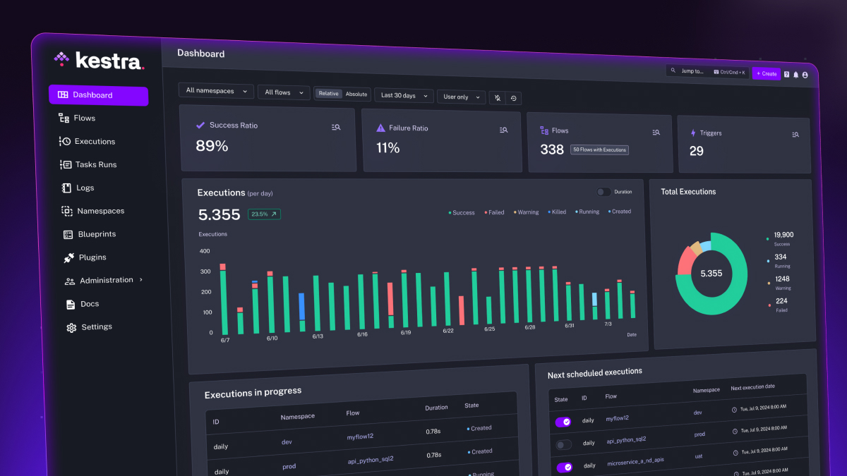 Kestra dashboard