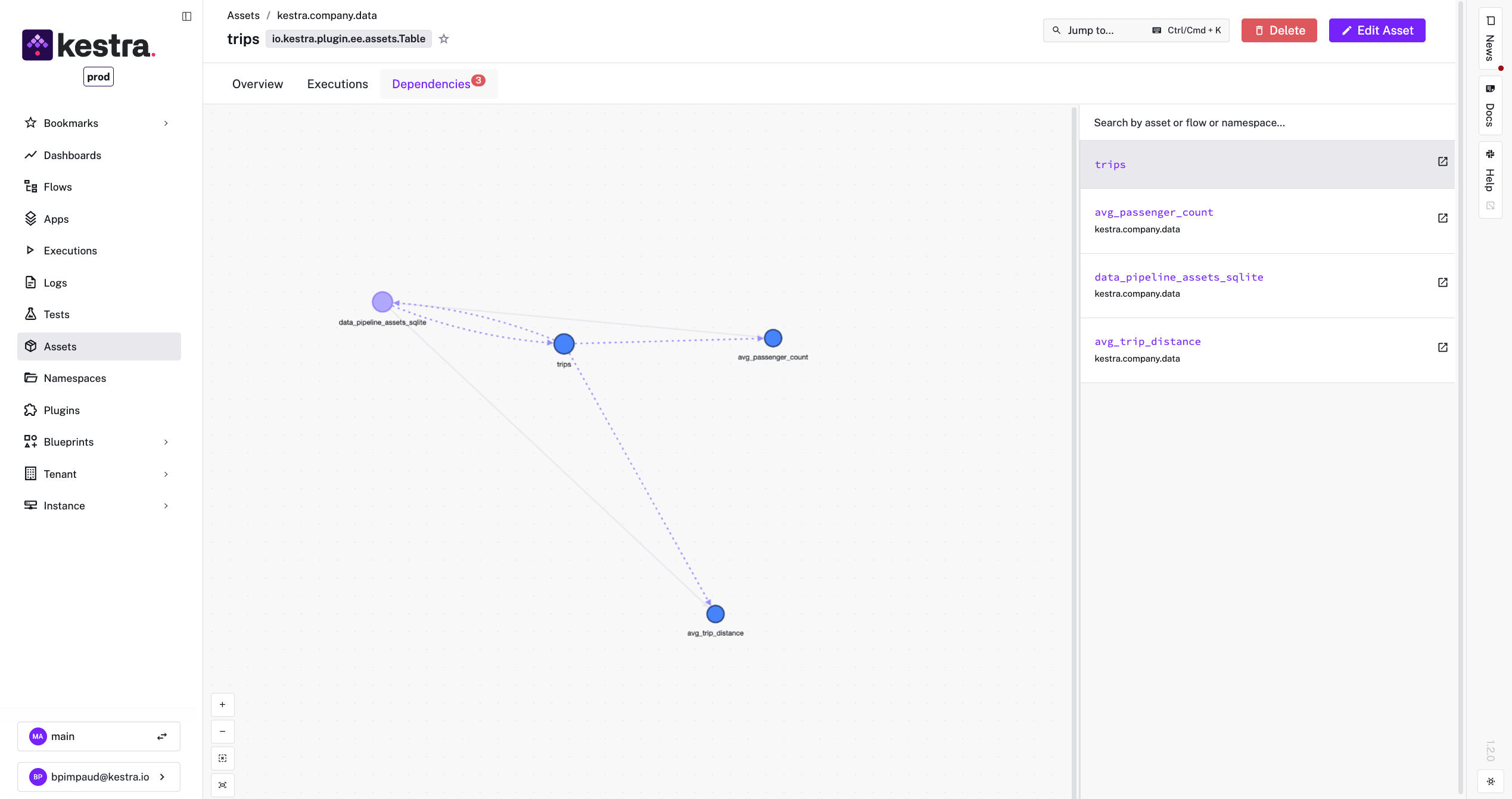 assets dependencies