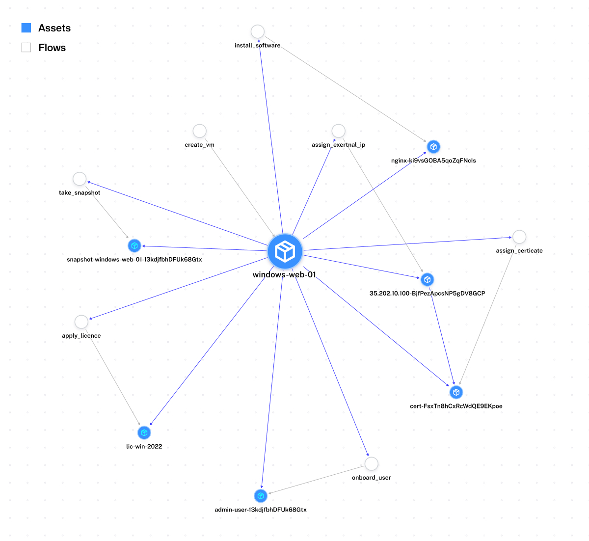 dependencies