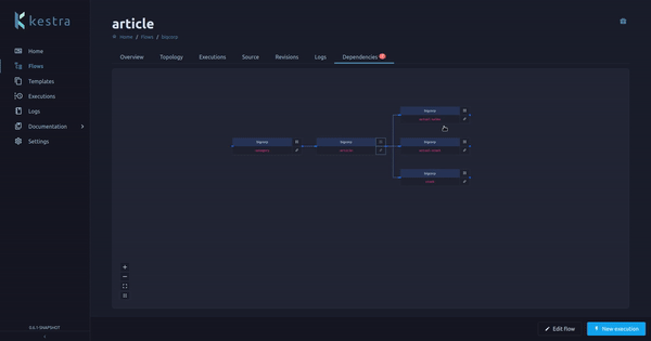 Flow Dependencies