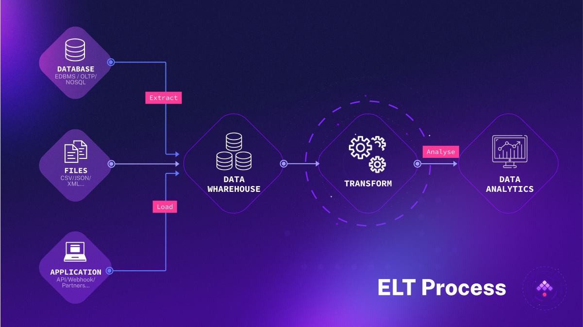 ELT