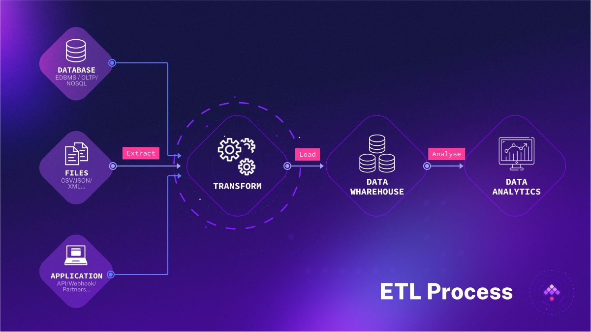 ETL