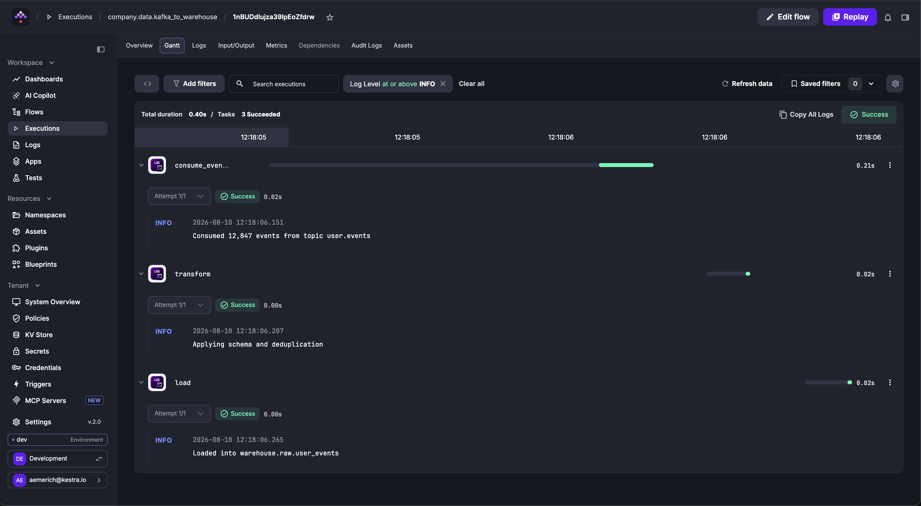 Kestra User Interface Execution Gantt