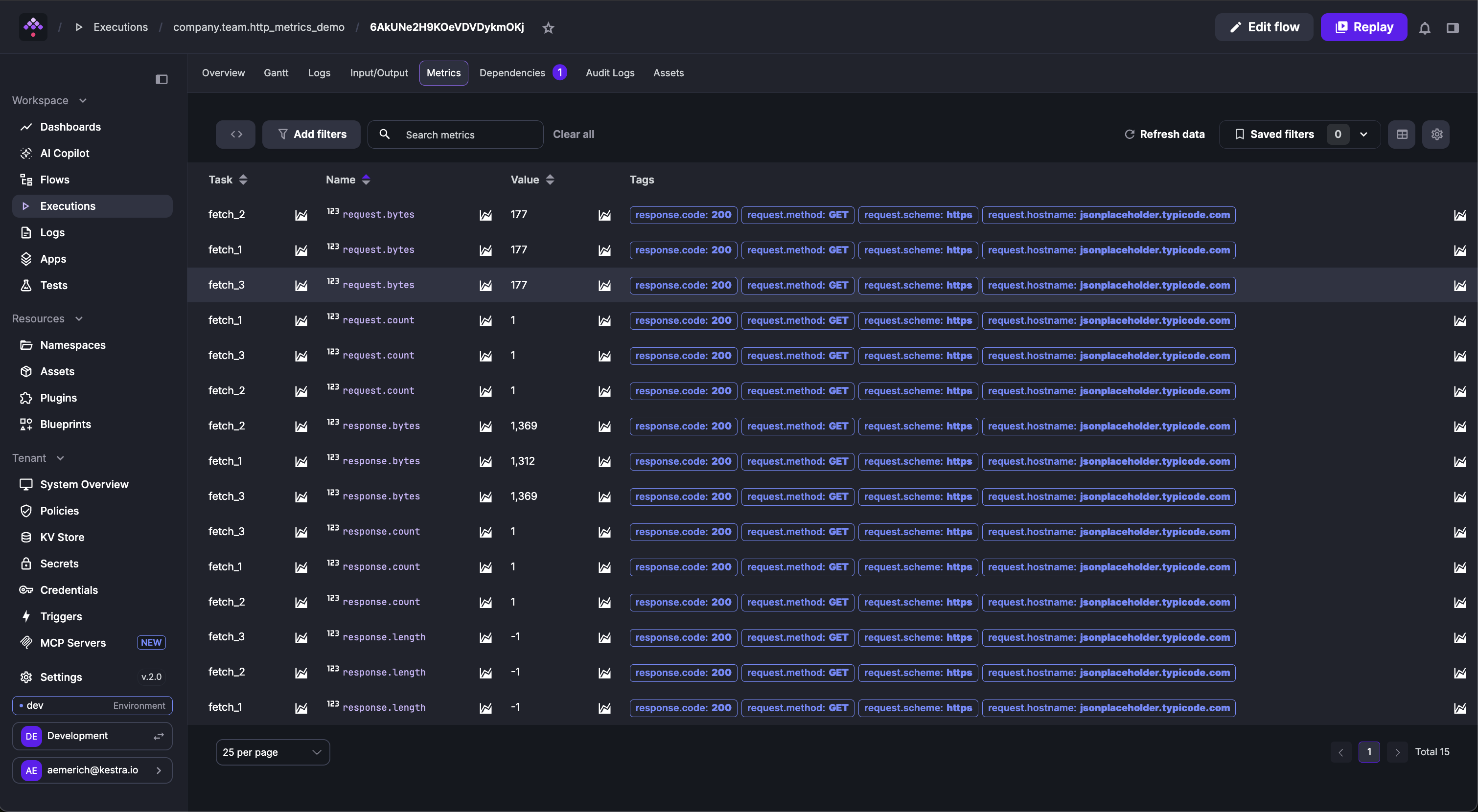 Kestra User Interface Execution Metric