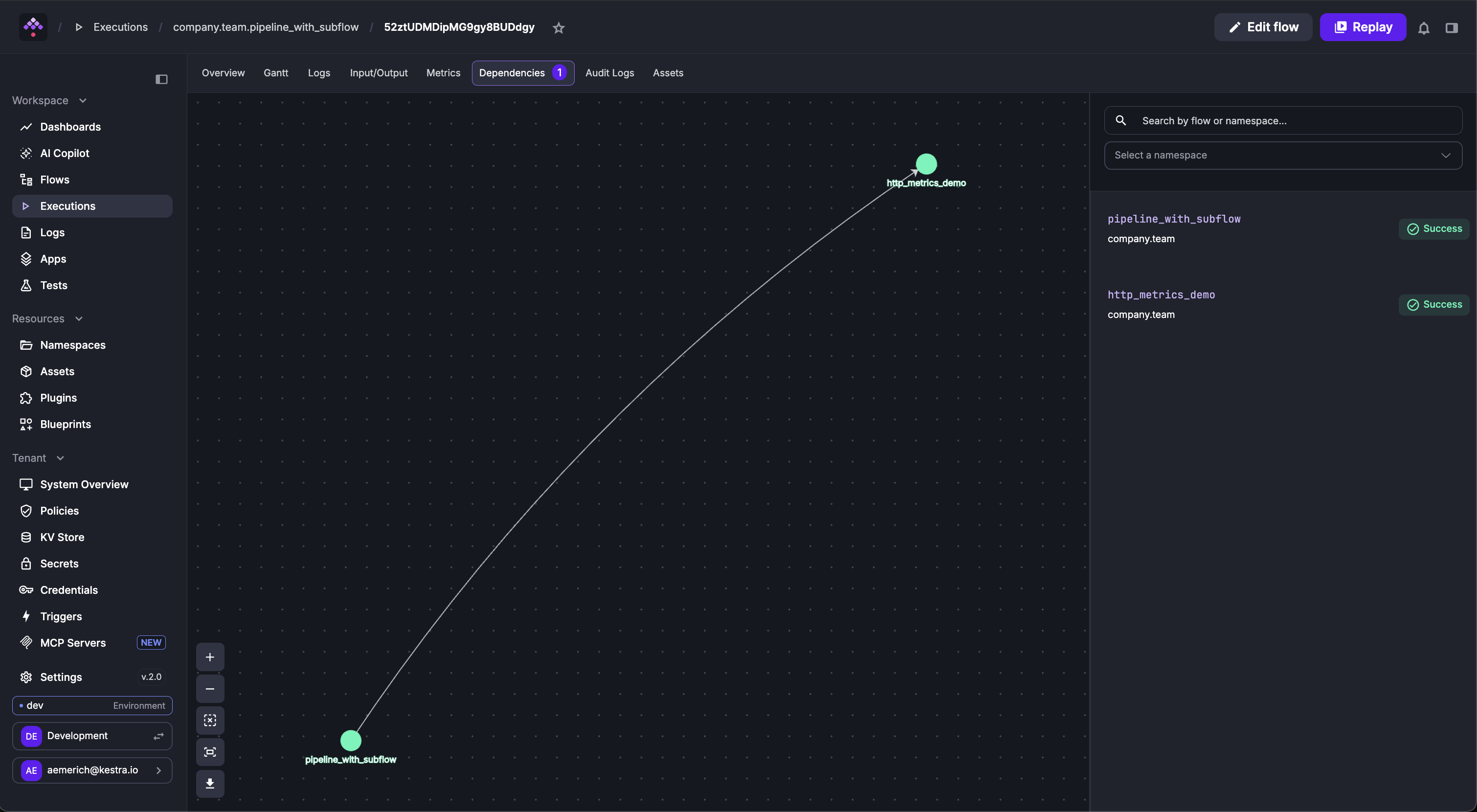 Execution Dependencies