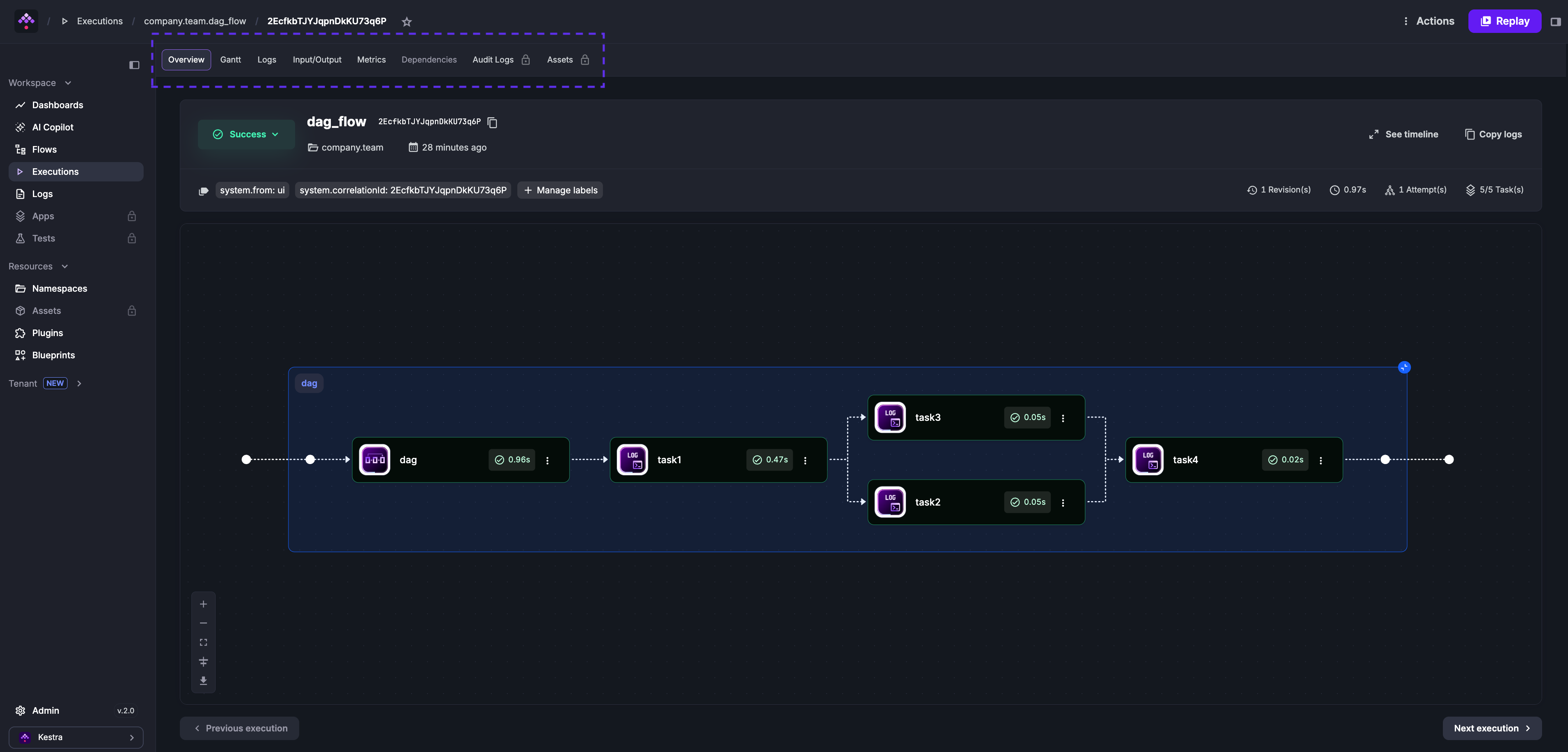Execution overview showing the visual task graph and execution tabs