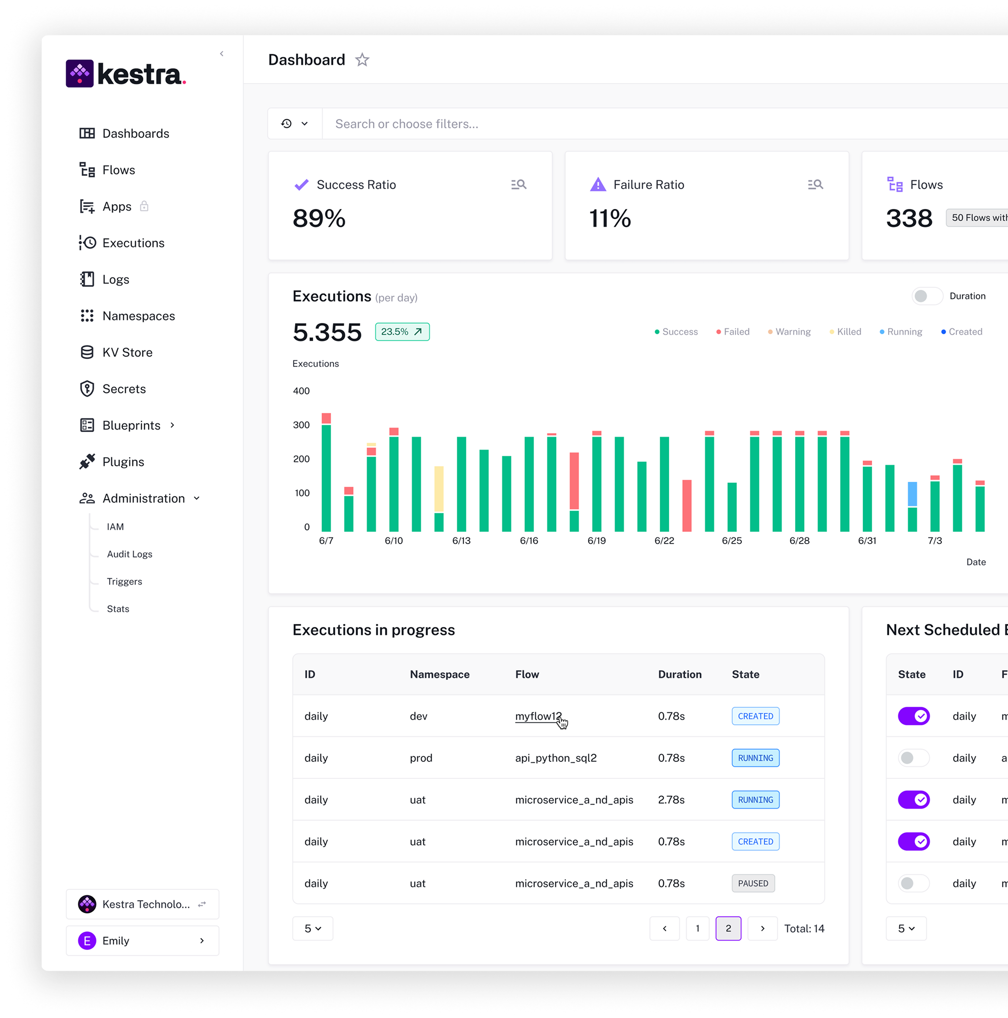 Kestra Dashboard