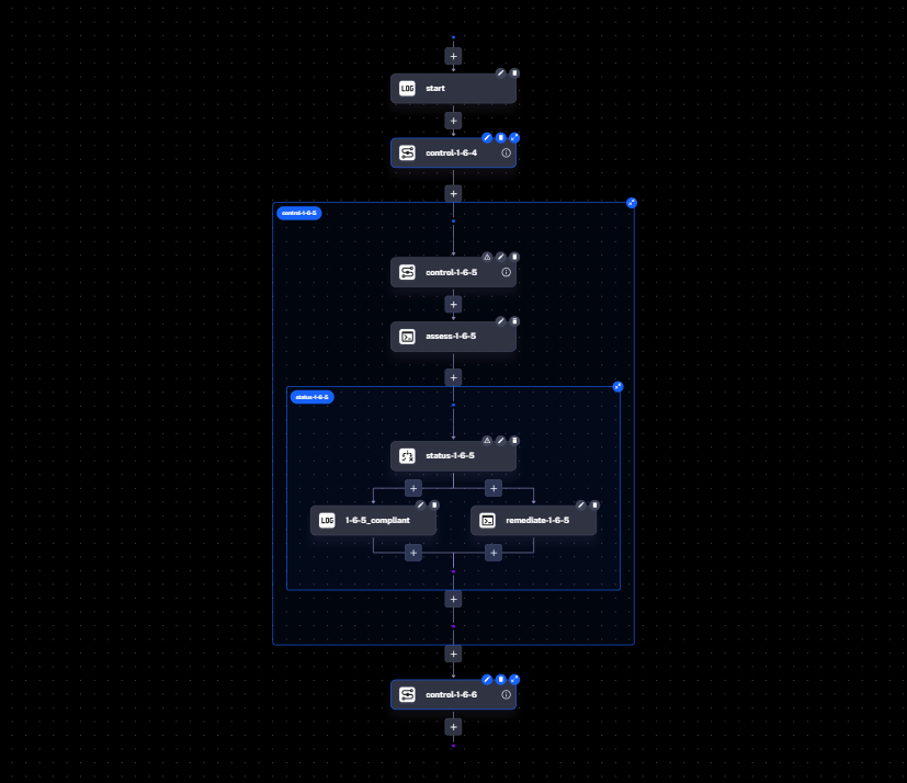 Flow Topology