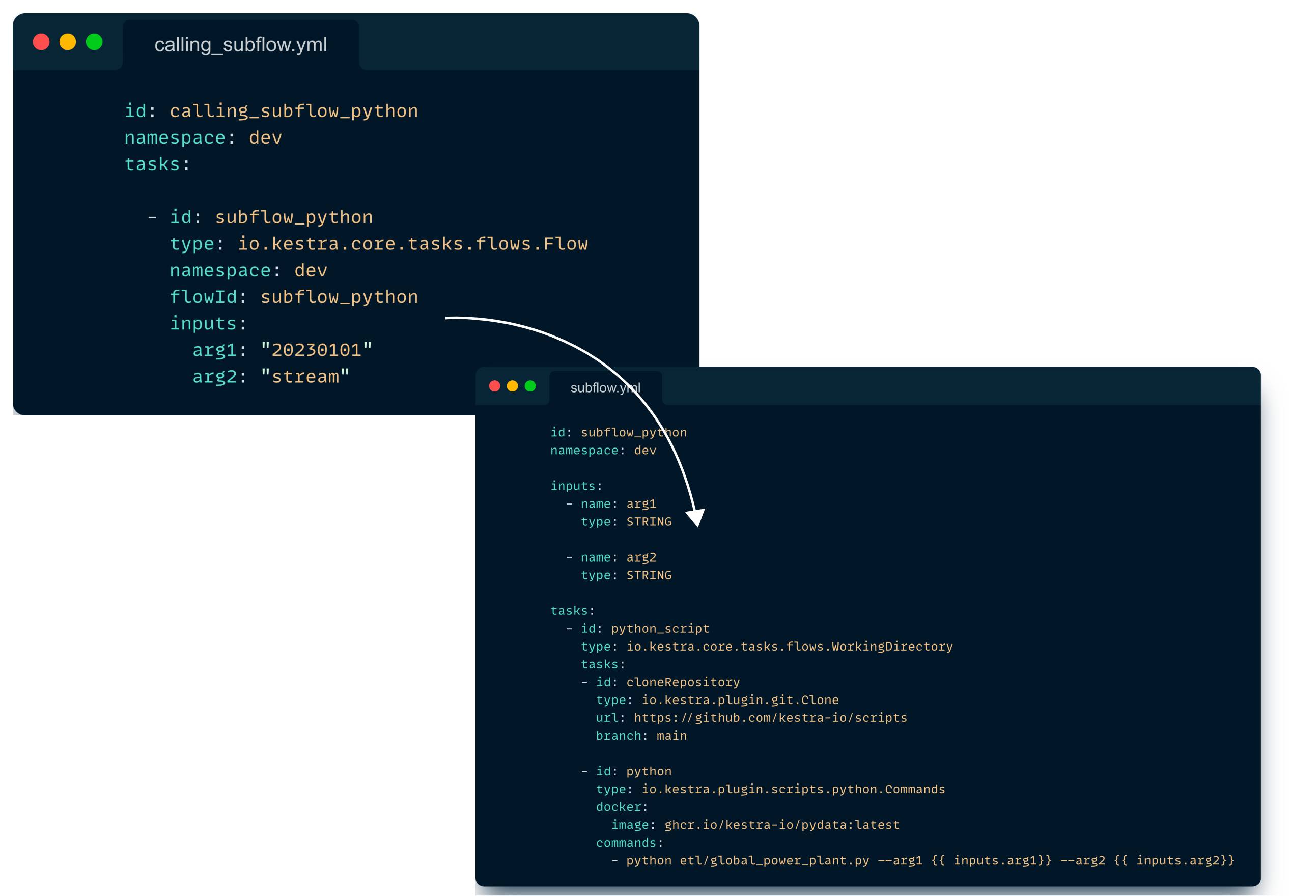 flow subflow