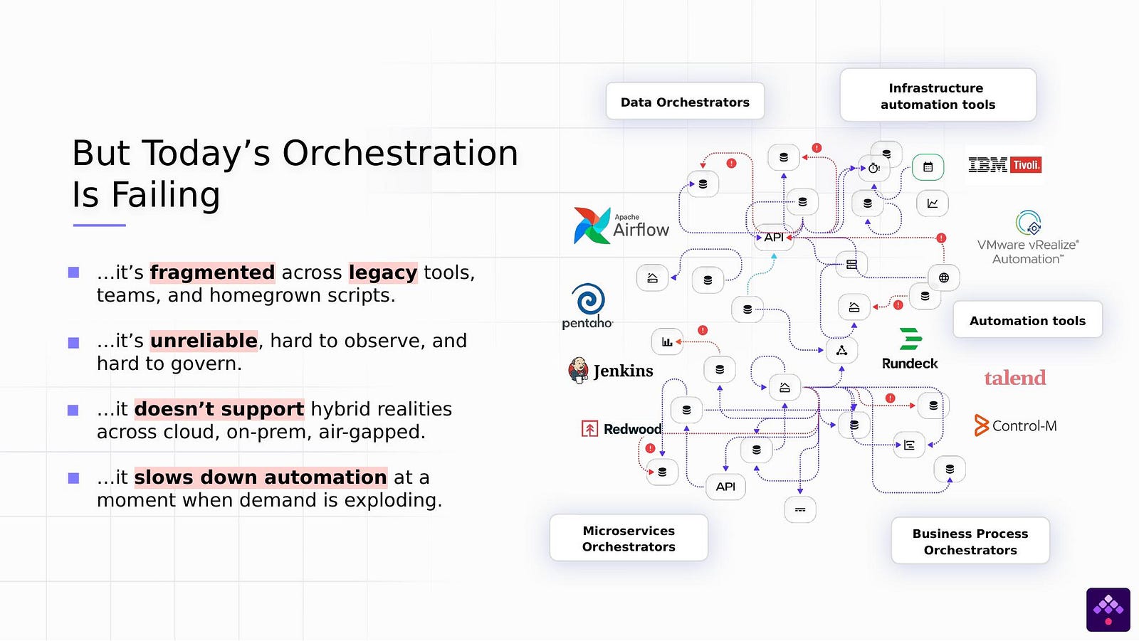 Fragmentation across tools