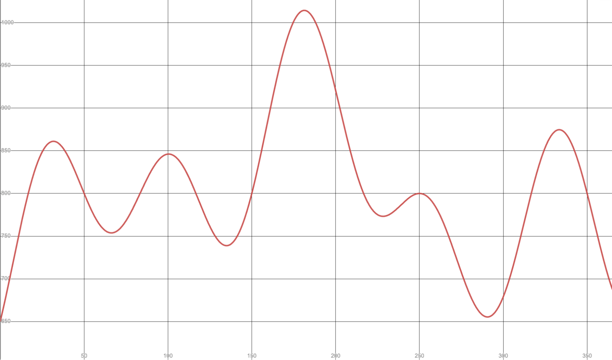 Function