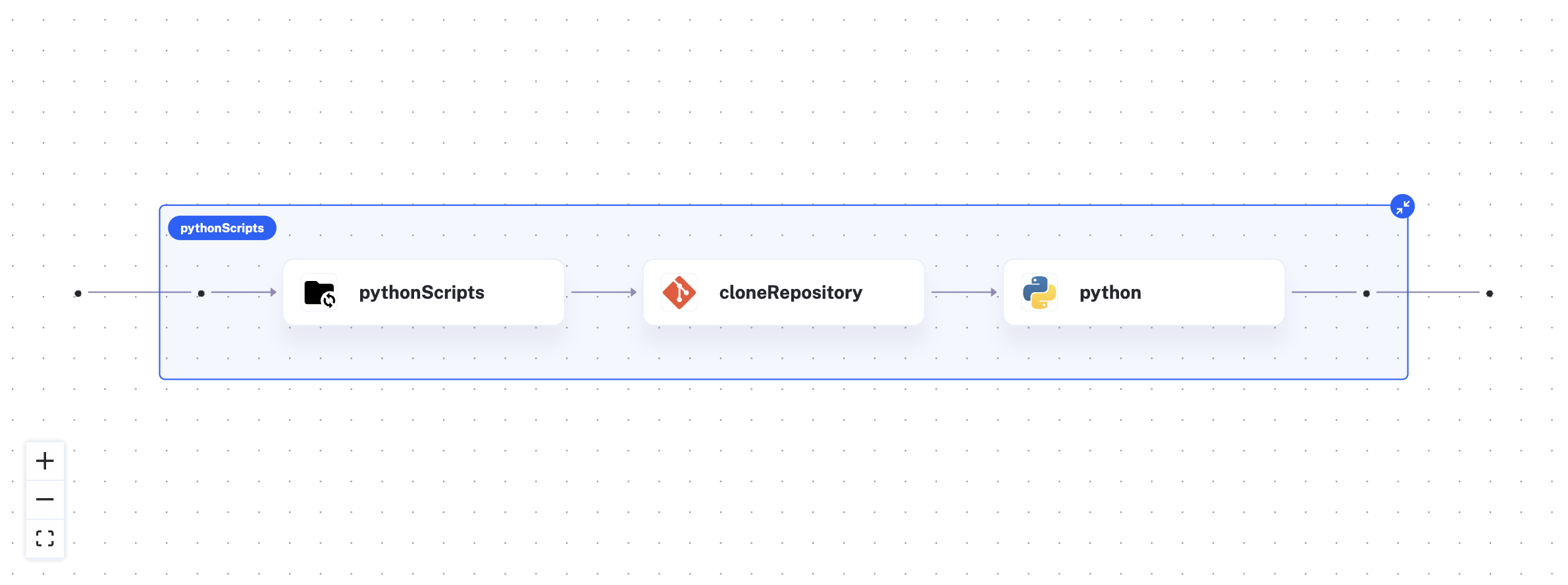 git clone