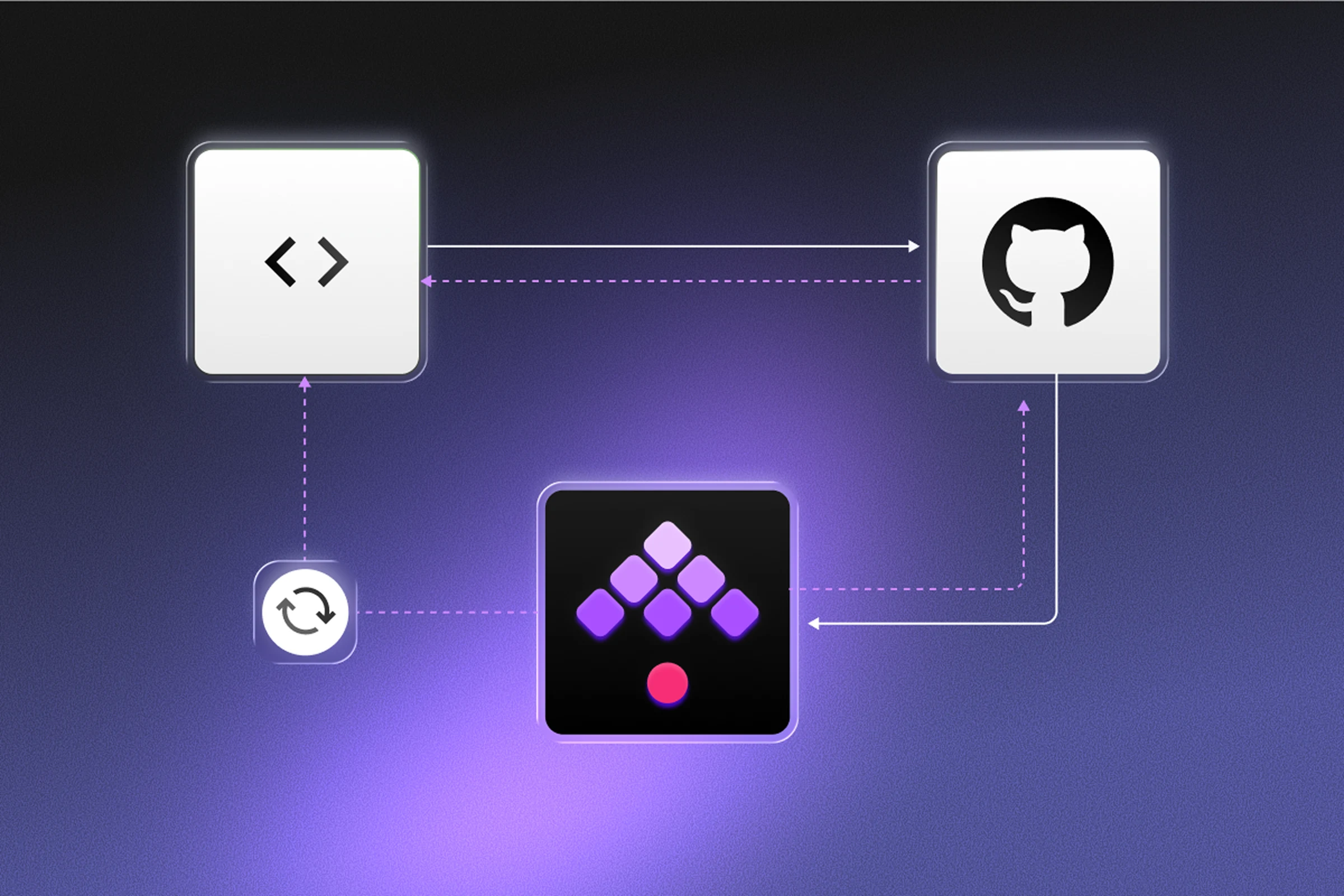 Productivity and Integration