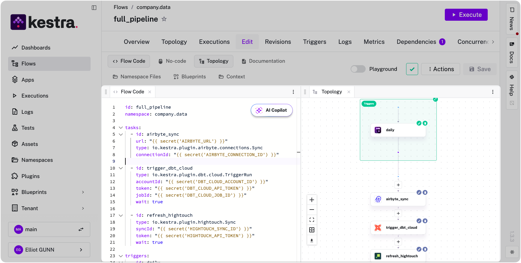 Kestra workflow editor showing the full_pipeline flow: YAML on the left, DAG topology on the right with three sequential nodes (airbyte_sync, trigger_dbt_cloud, refresh_hightouch) and a schedule trigger