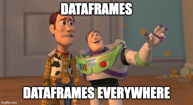 Polars, DuckDB, Pandas, Fugue, Daft: Which Dataframe and SQL Tool Is Best?