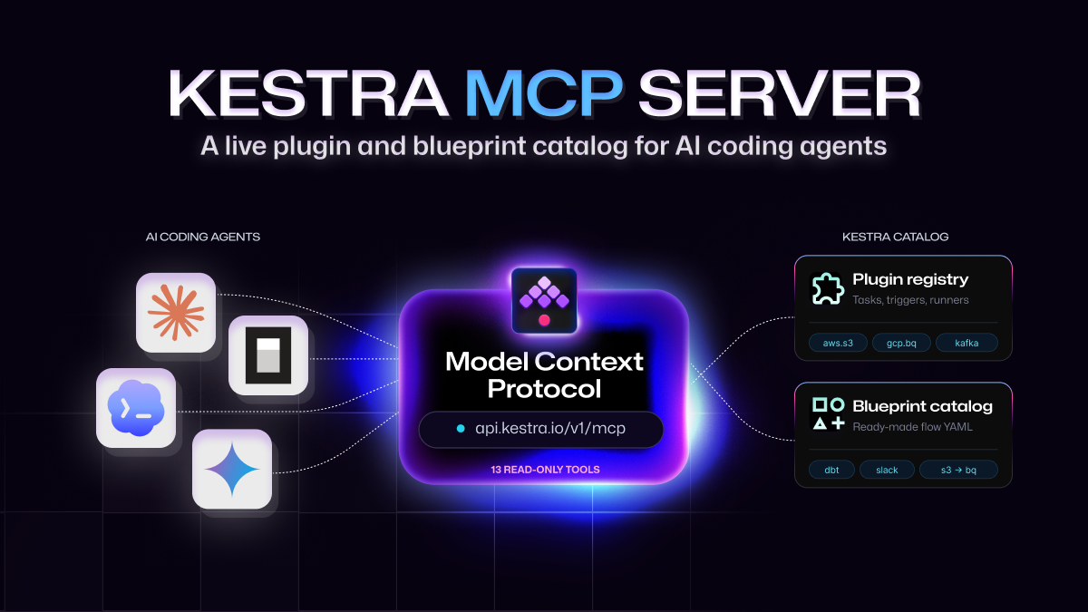 Kestra MCP: A Live Plugin and Blueprint Catalog for AI Coding Agents