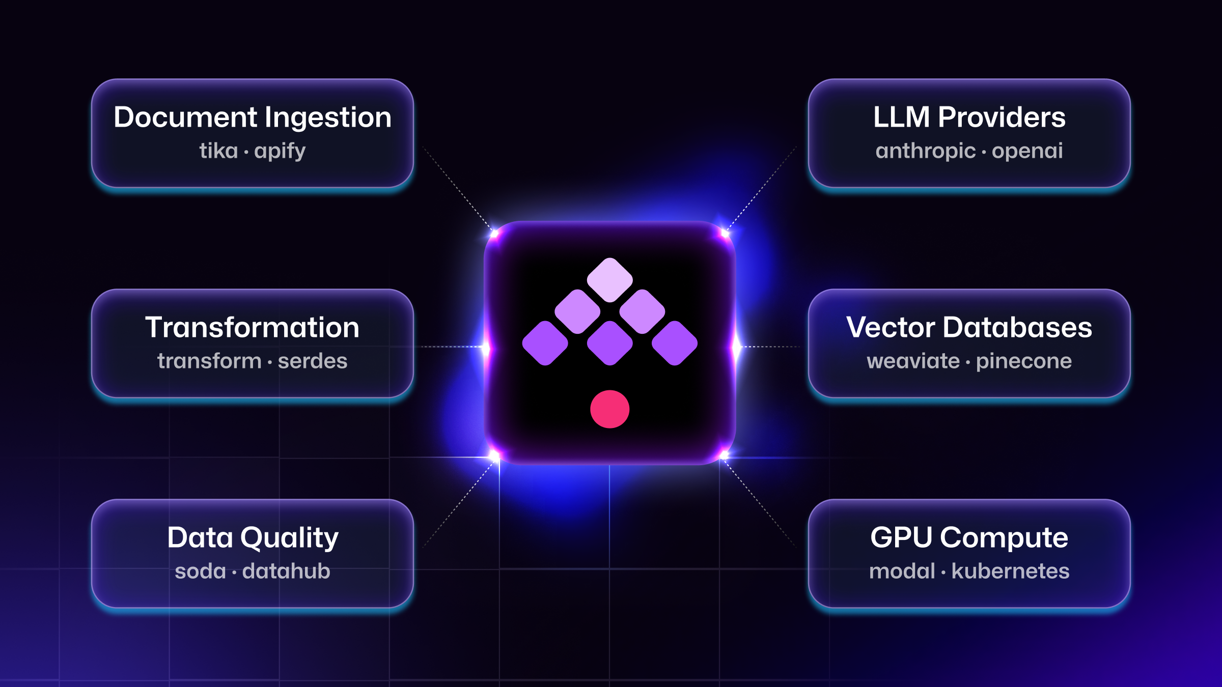 The Kestra Plugin Ecosystem for AI: From LLM Providers to Vector Databases
