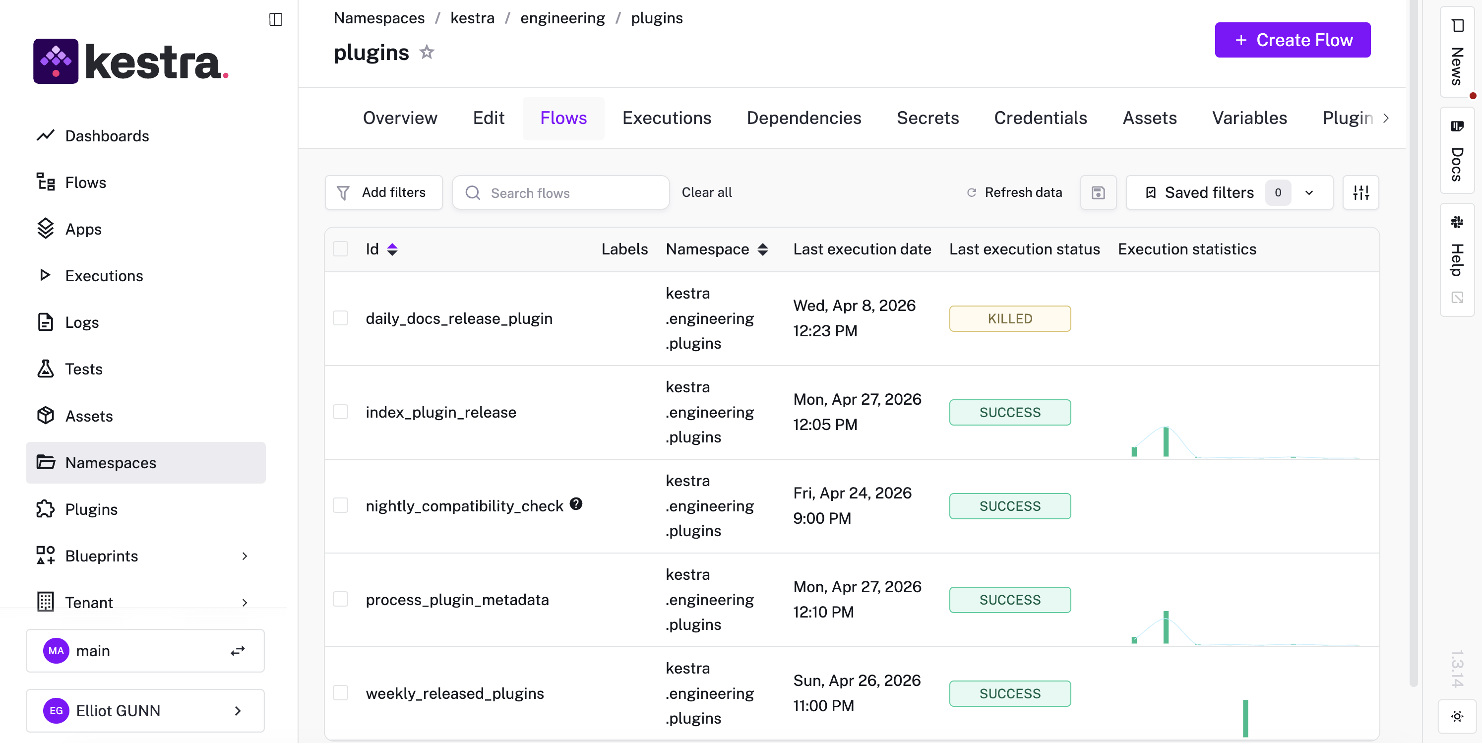 The five plugin release flows in the kestra.engineering.plugins namespace