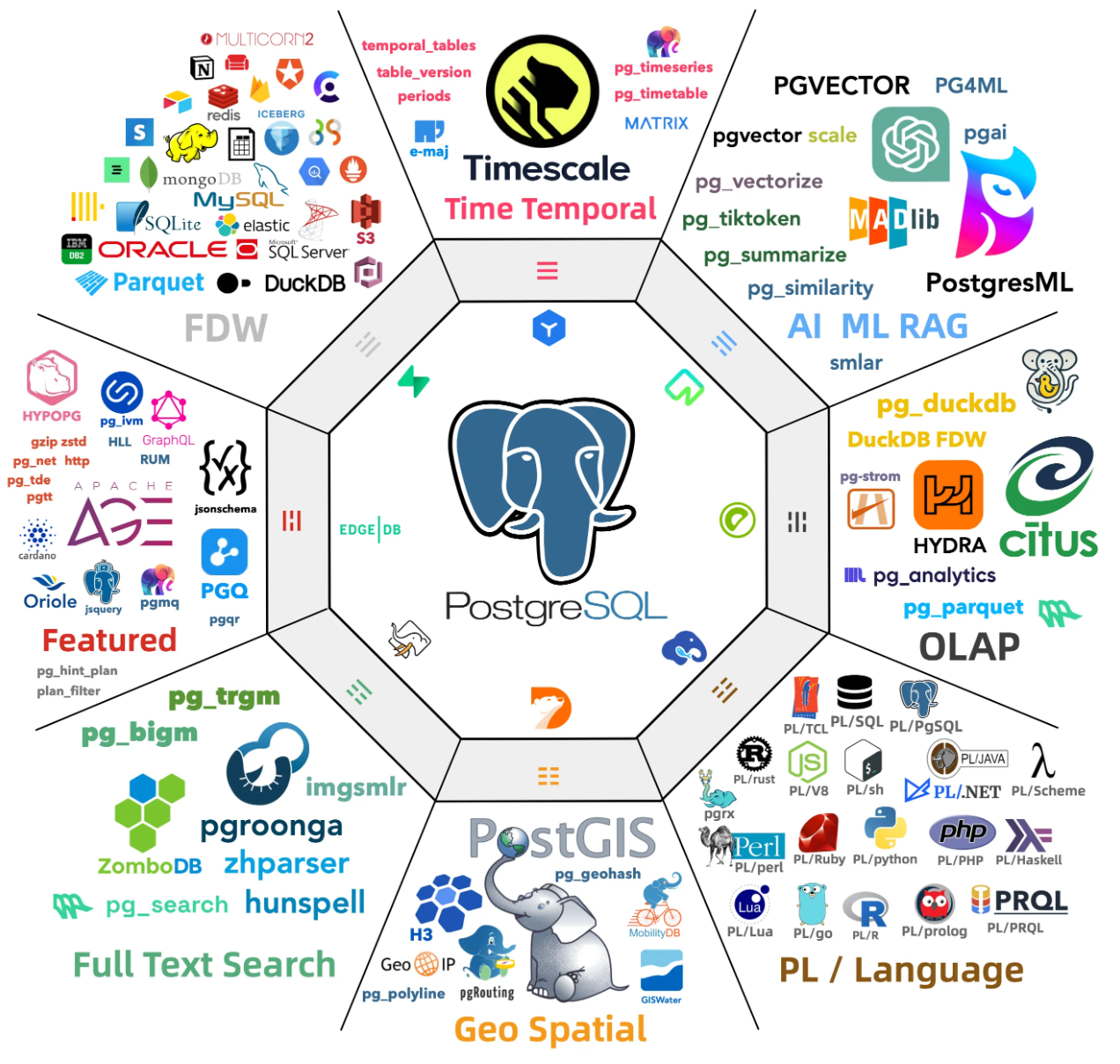 postgres
