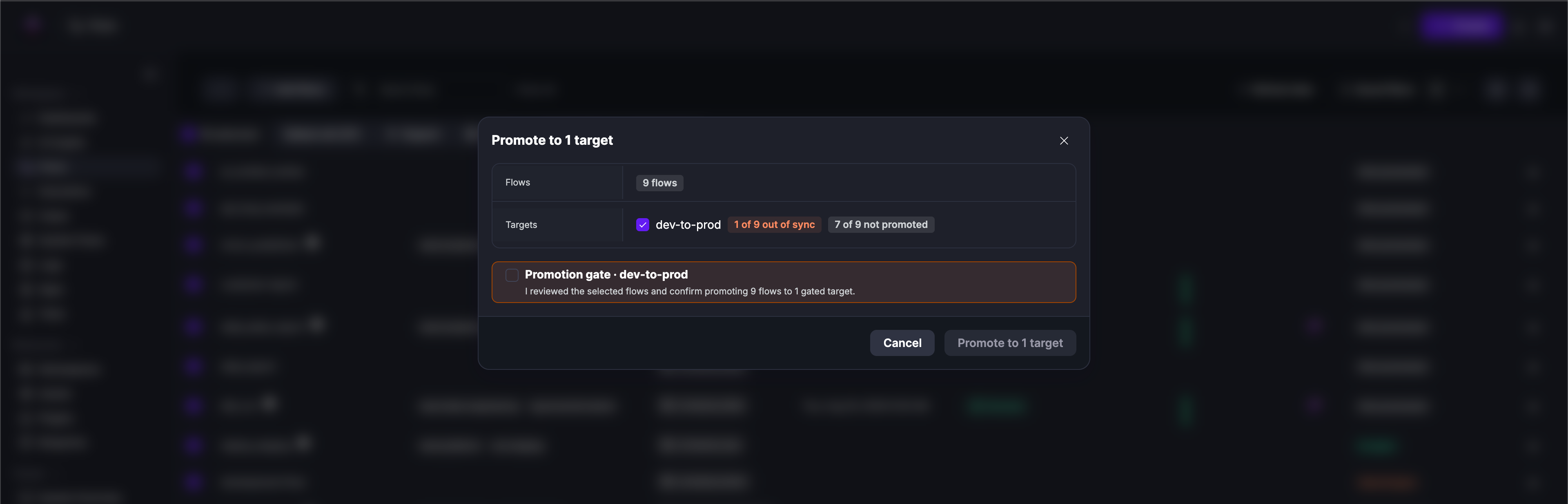 Bulk promote dialog showing 9 flows selected, drift summary per target, and the gate confirmation checkbox