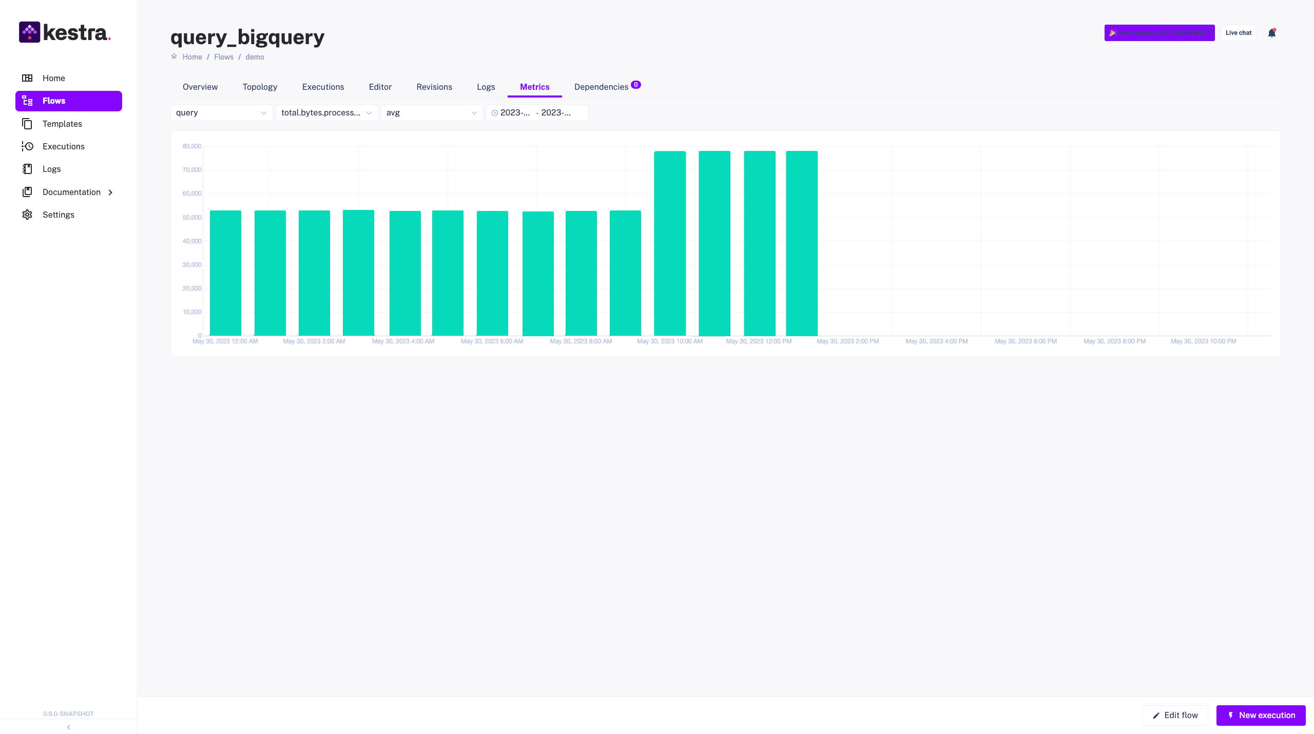 UI results Query