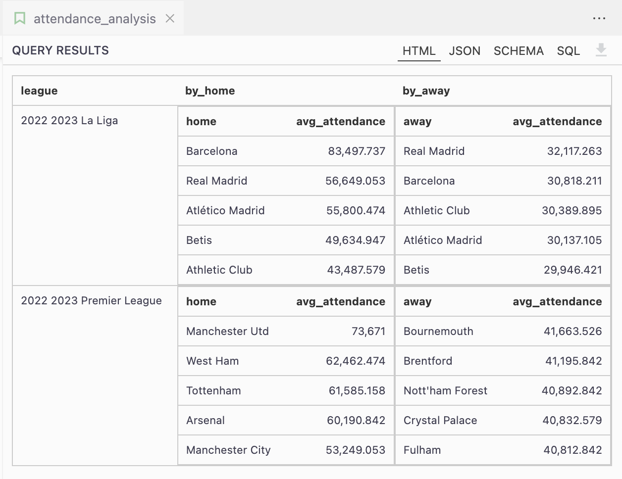 result malloy 2