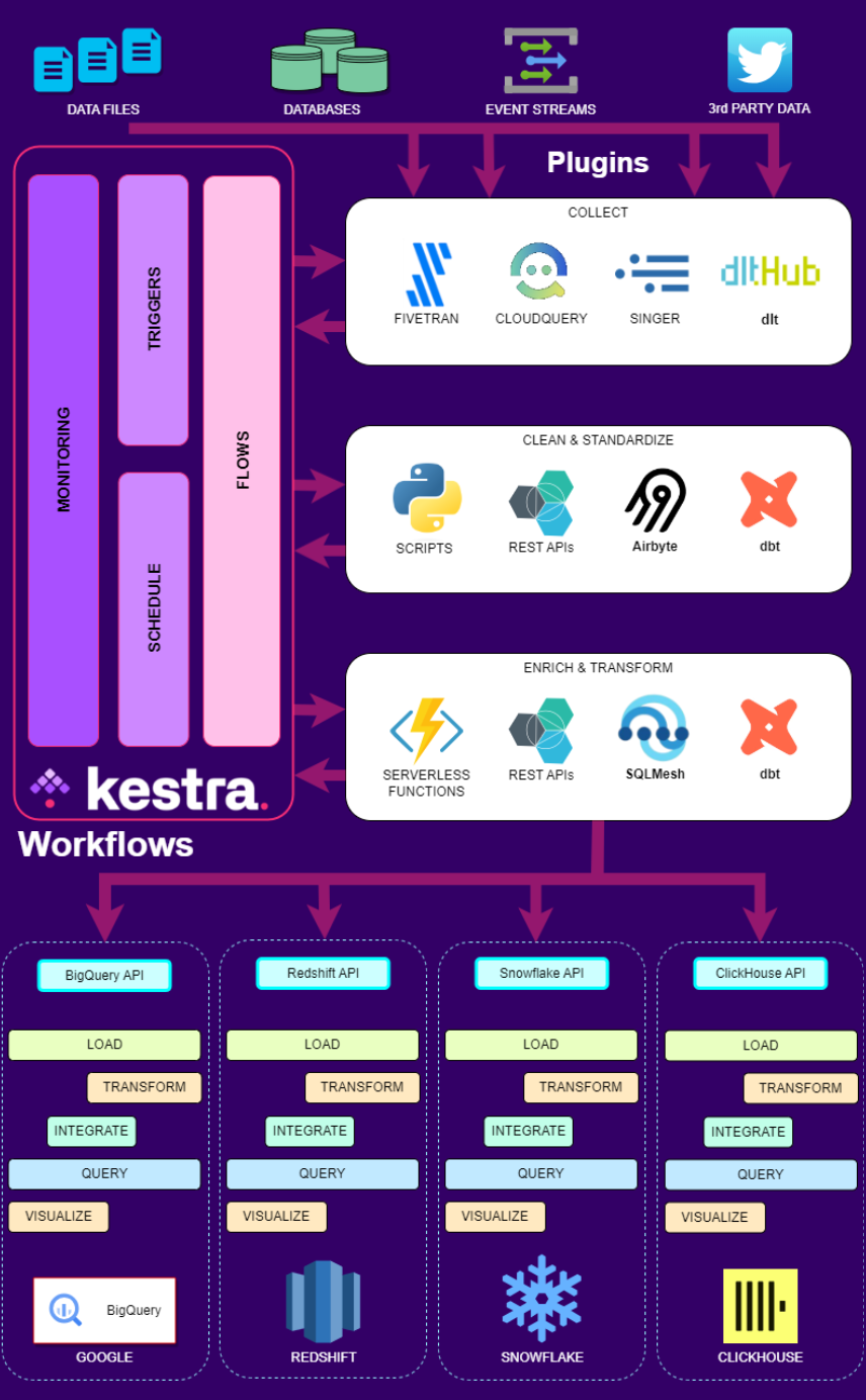 schema