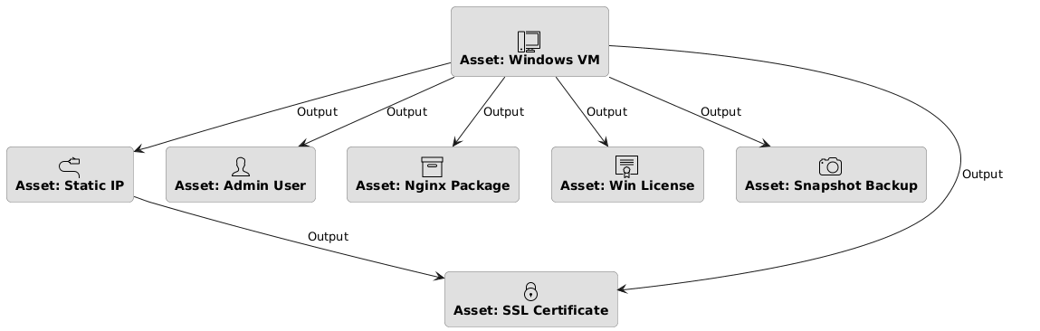 Asset Graph