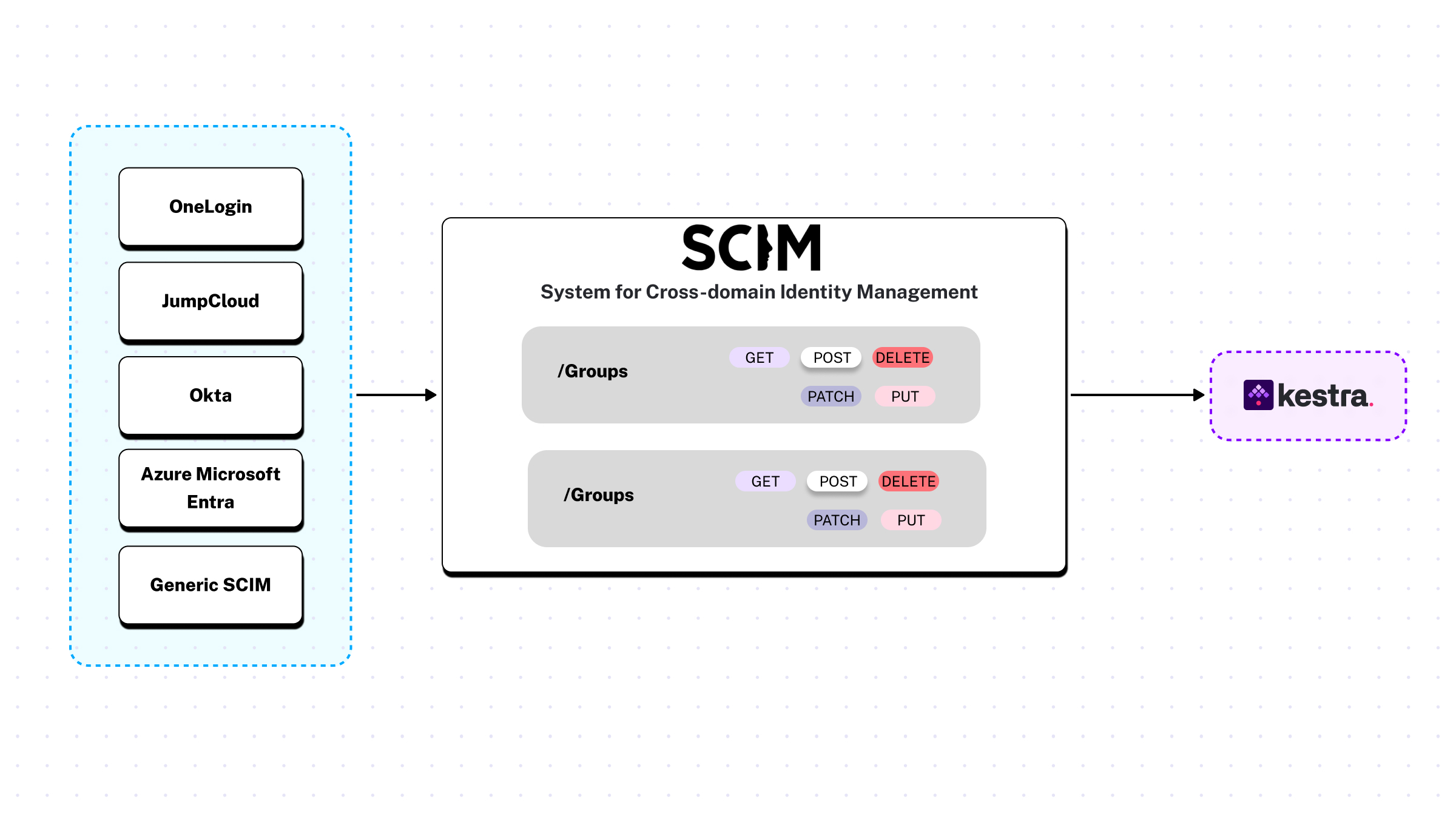 scim