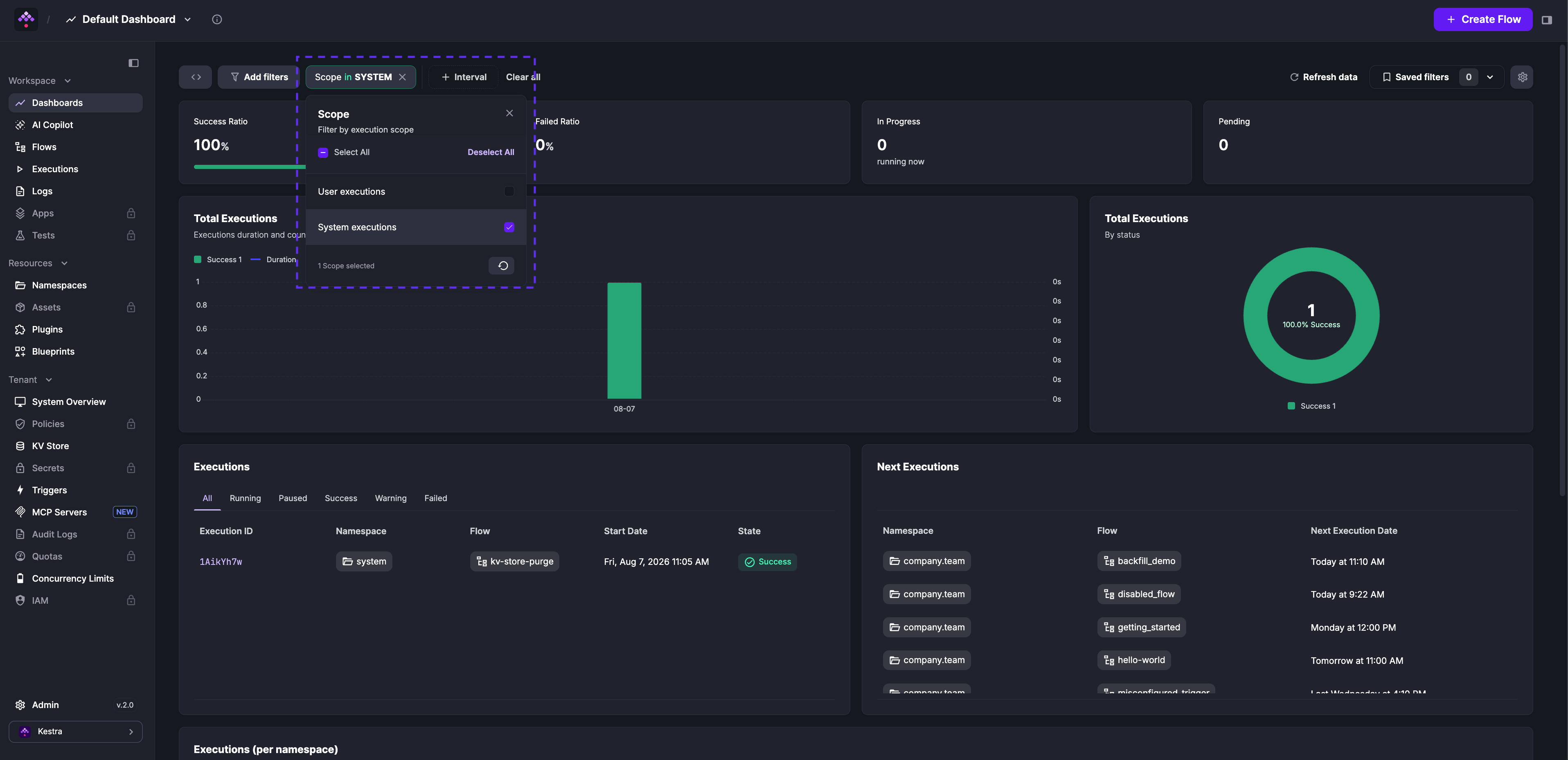 Dashboard Scope filter with User executions and System executions options