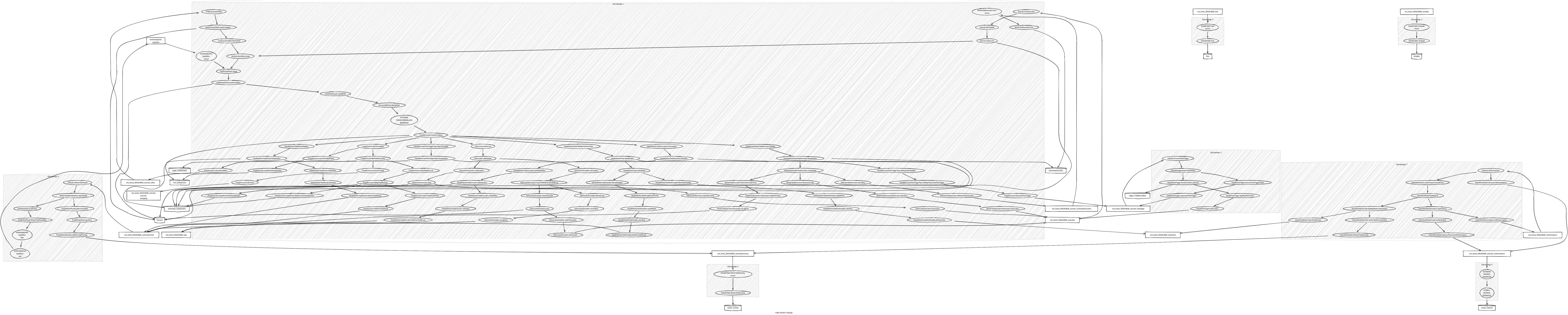 Kestra Topology