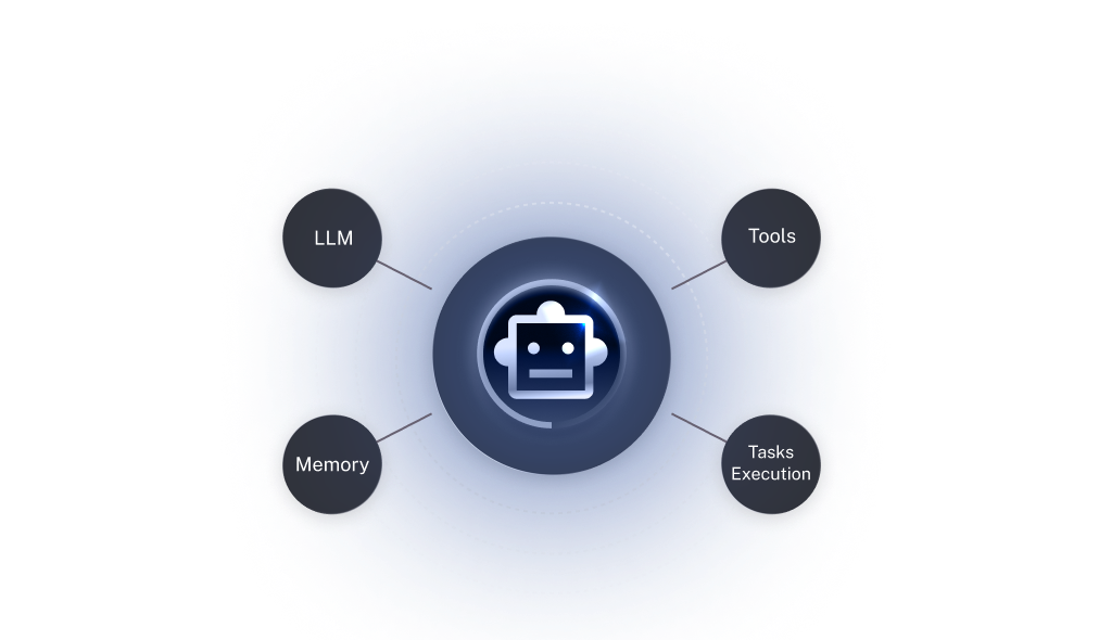 AI Agents Overview
