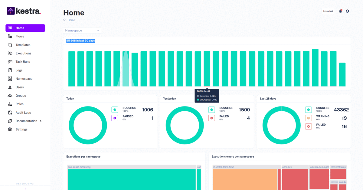 Kestra UI showing flow executions and monitoring dashboard